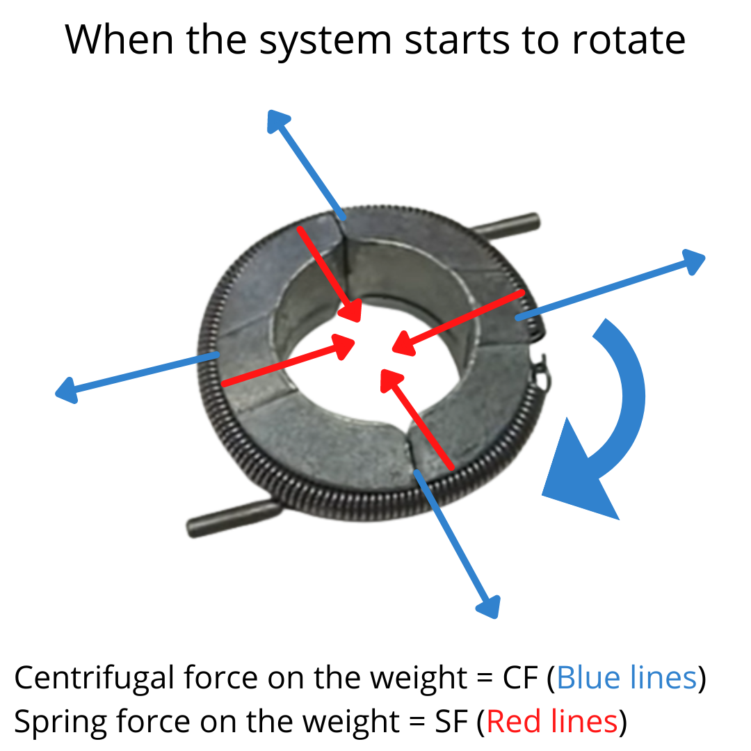 How does a Torque Converter work on a GoKart? Go Kart Nerds