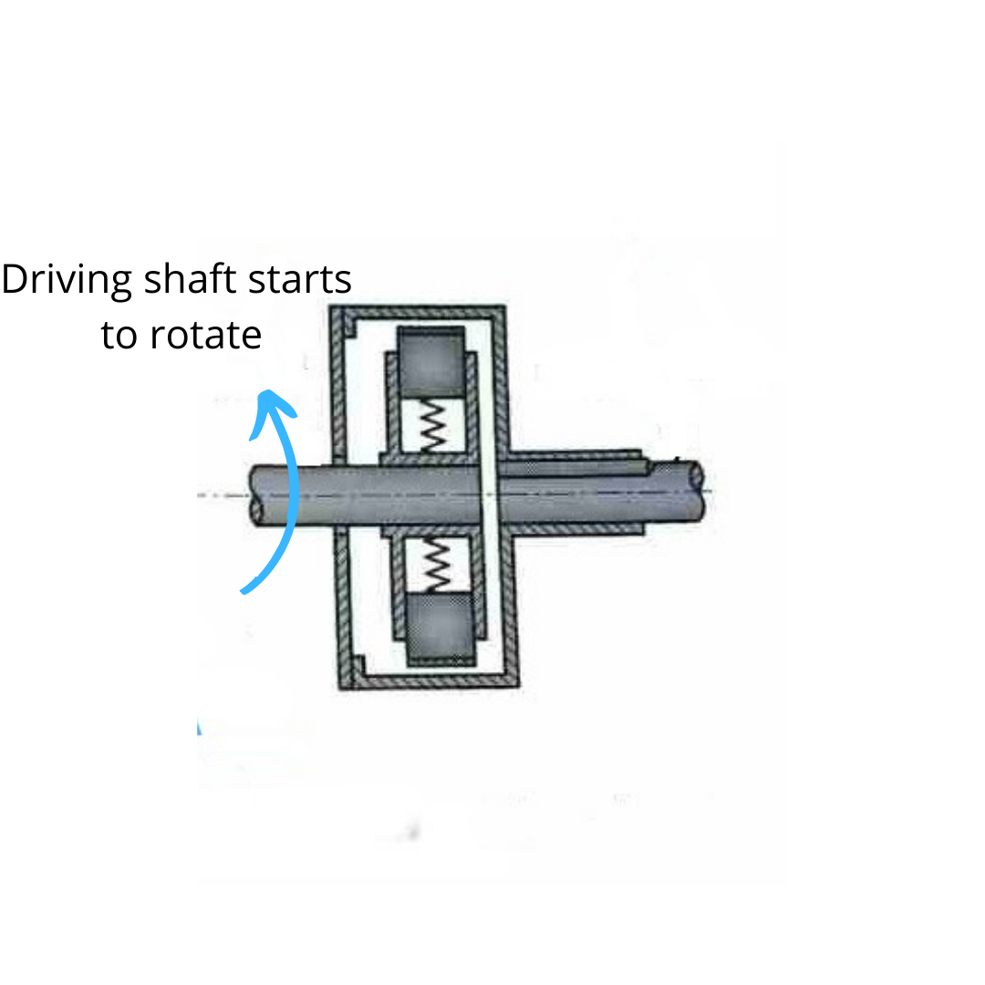 How does a clutch work on a gokart? Go Kart Nerds