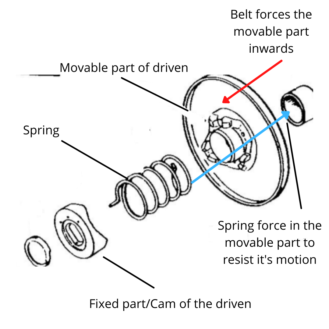 Go Kart Torque Converter Adjustment for more Torque Go Kart Nerds