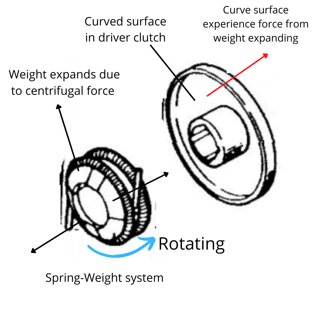 Go Kart Torque Converter Adjustment for more Torque Go Kart Nerds