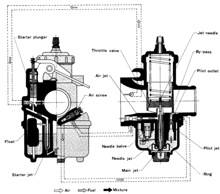 Predator 212 Carb Upgrade Mikuni VM22 Overview Go Kart Nerds
