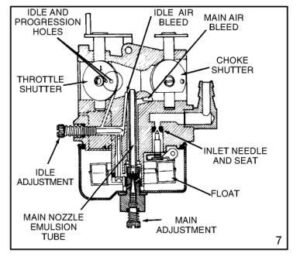 How Small Engine Carburetors Works? | Go Kart Nerds