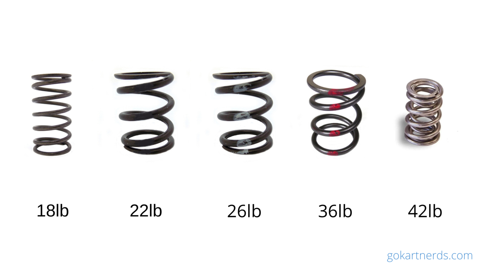 Best Performance Mods for Predator 212 Guide) Go Kart Nerds