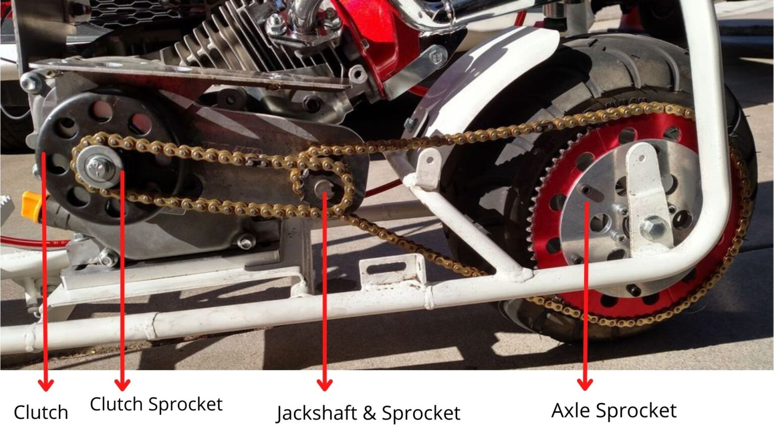 What does a jackshaft do on a GoKart? Go Kart Nerds