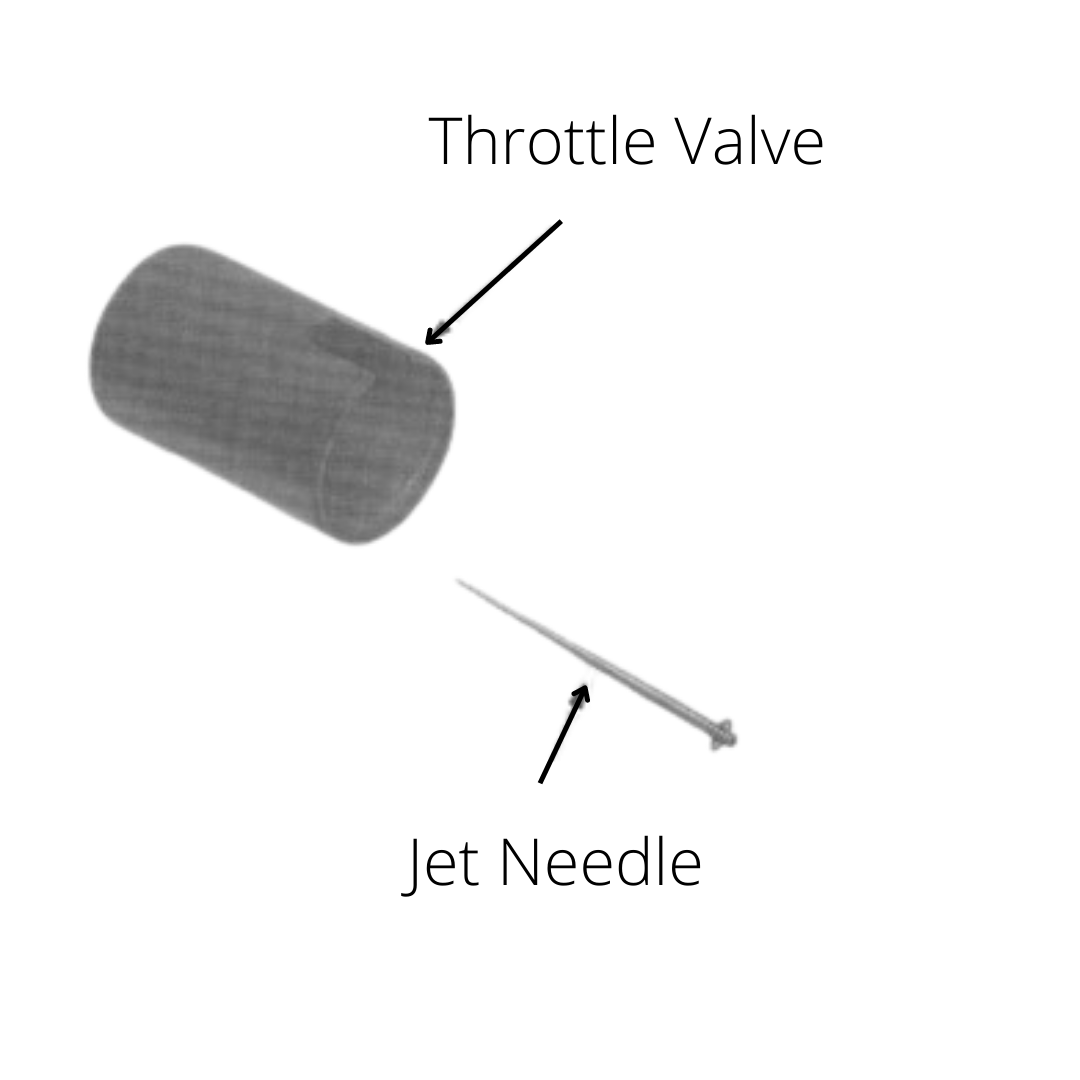 Honda 400EX Carburetor Adjustment Complete Guide Go Kart Nerds